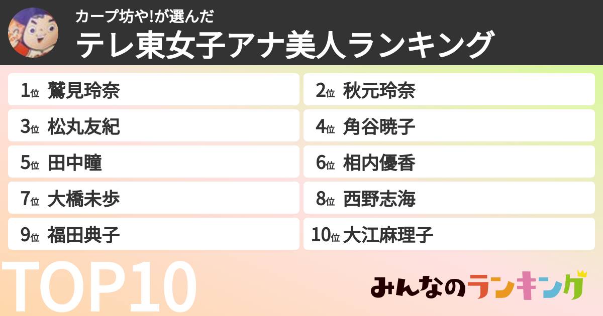 カープ坊や!さんの「テレ東女子アナ美人ランキング」