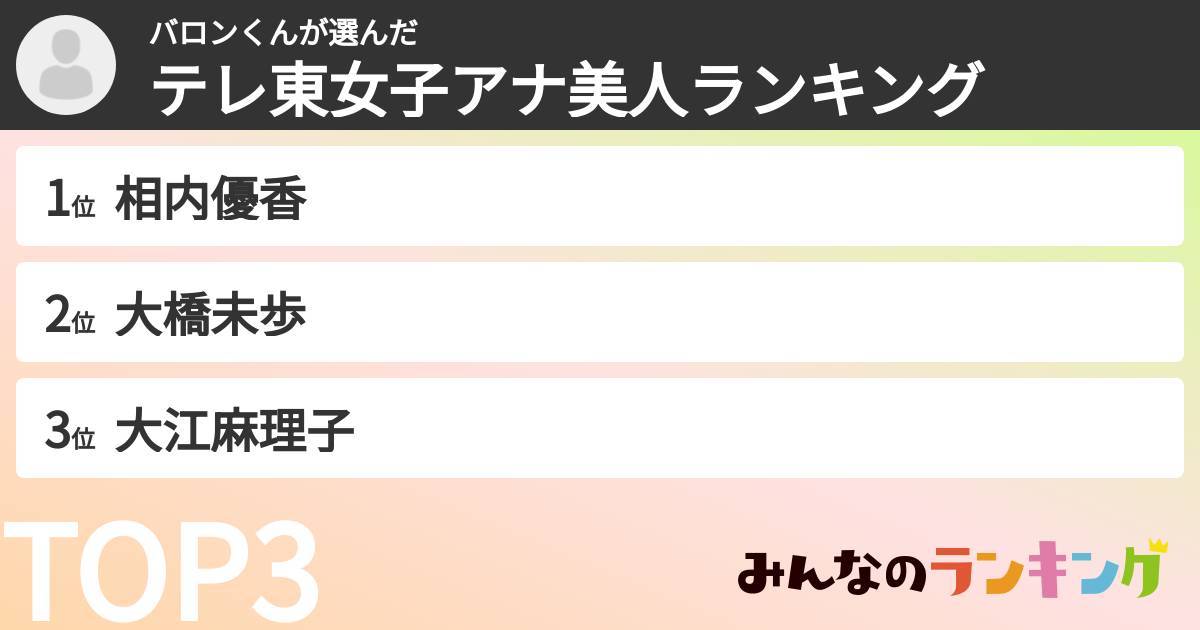 バロンくんさんの「テレ東女子アナ美人ランキング」
