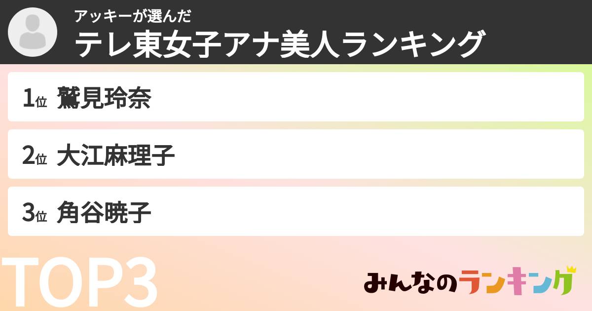 アッキーさんの「テレ東女子アナ美人ランキング」
