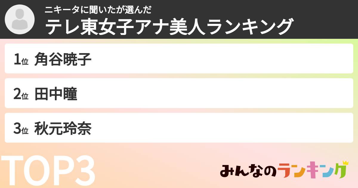 ニキータに聞いたさんの「テレ東女子アナ美人ランキング」