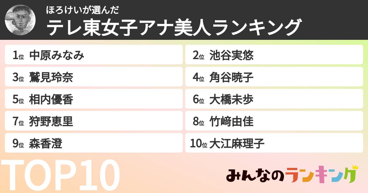 ほろけいさんの「テレ東女子アナ美人ランキング」