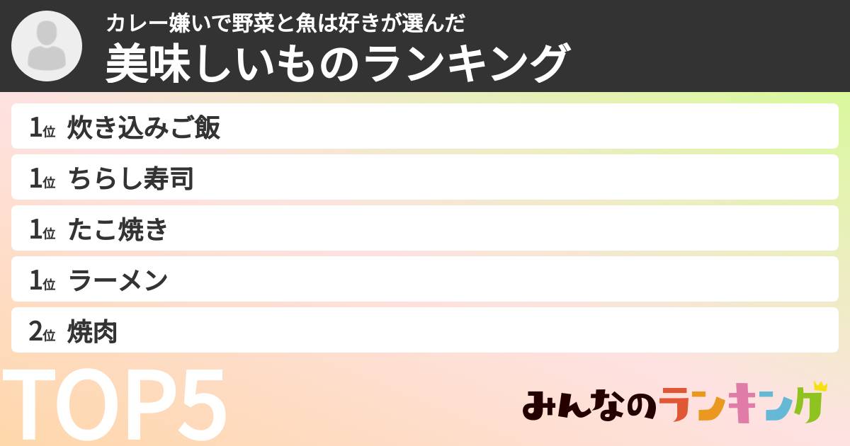 カレー嫌いで野菜と魚は好きさんの「美味しいものランキング」