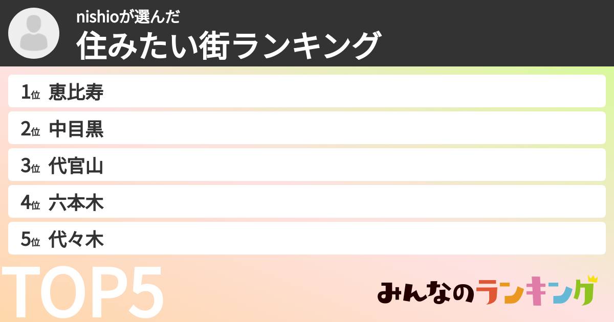nishioさんの「住みたい街ランキング」