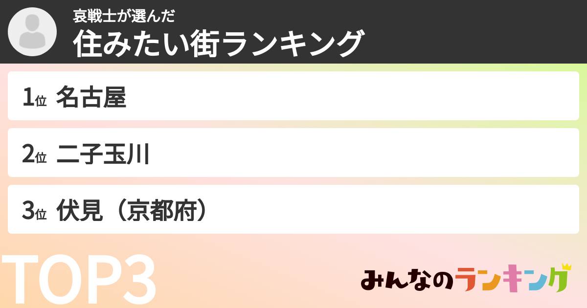 哀戦士さんの「住みたい街ランキング」