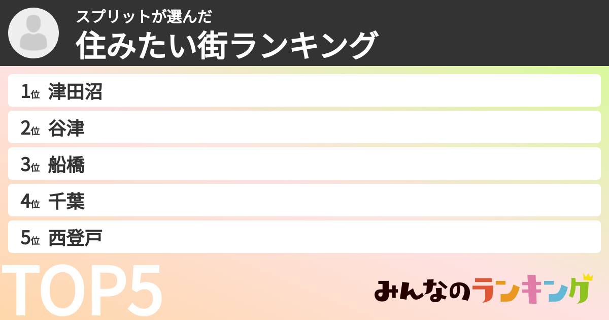 スプリットさんの「住みたい街ランキング」