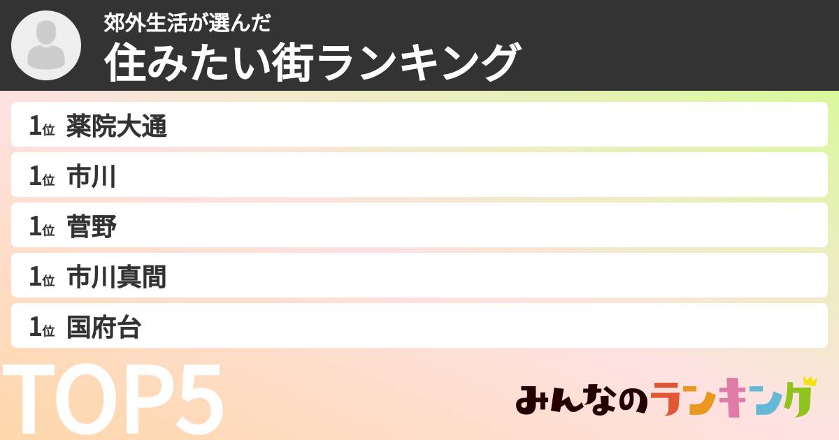郊外生活さんの「住みたい街ランキング」