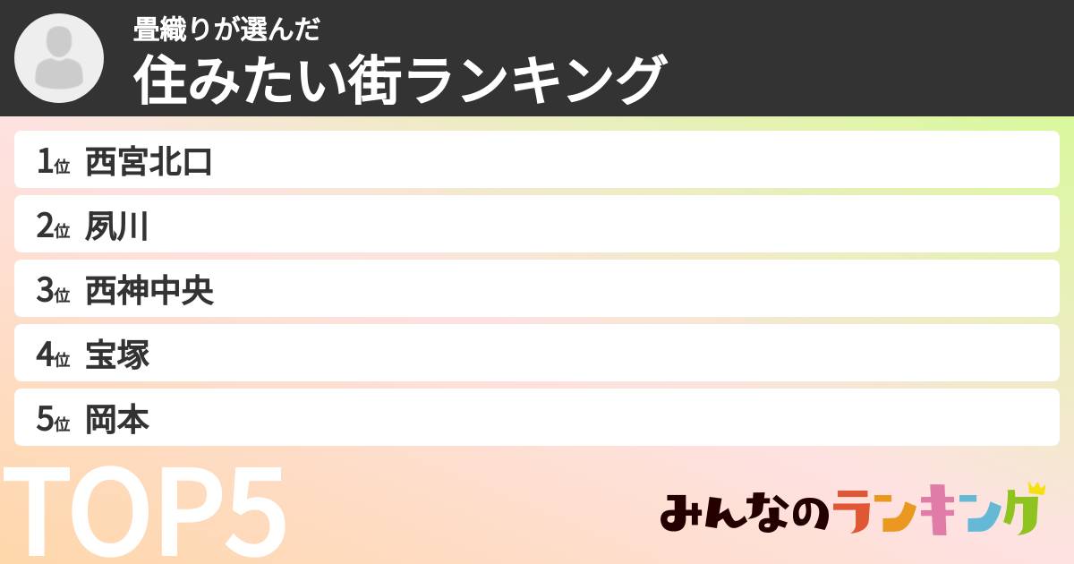 畳織りさんの「住みたい街ランキング」