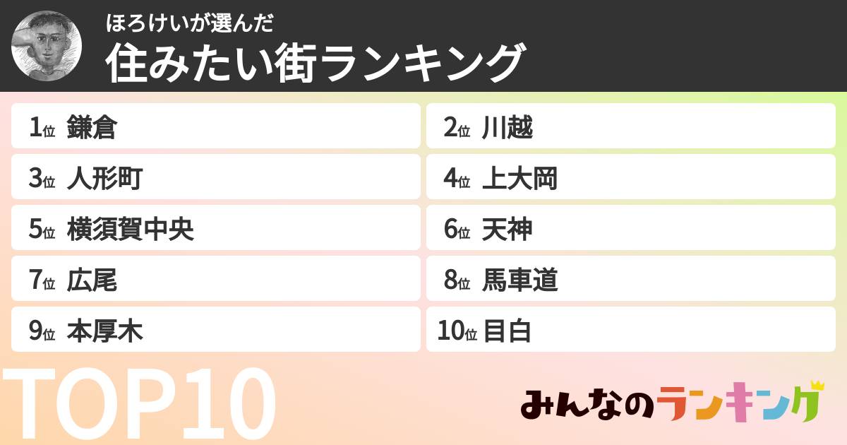 ほろけいさんの「住みたい街ランキング」