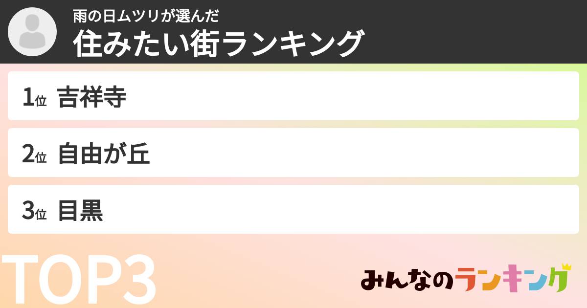 雨の日ムツリさんの「住みたい街ランキング」