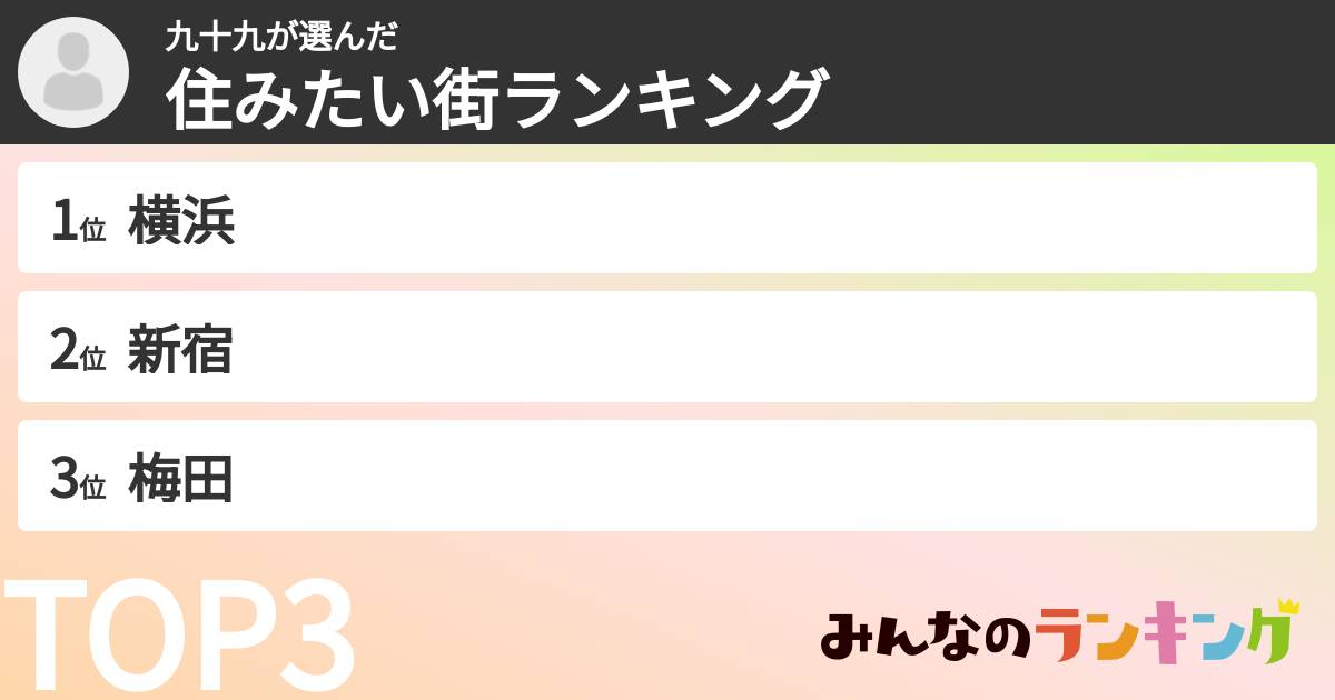 九十九さんの「住みたい街ランキング」