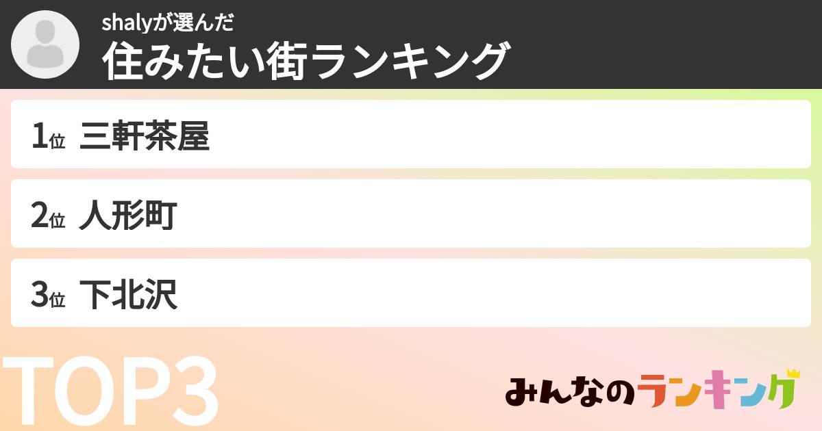 shalyさんの「住みたい街ランキング」