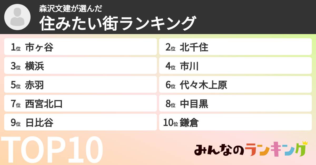 森沢文建さんの「住みたい街ランキング」