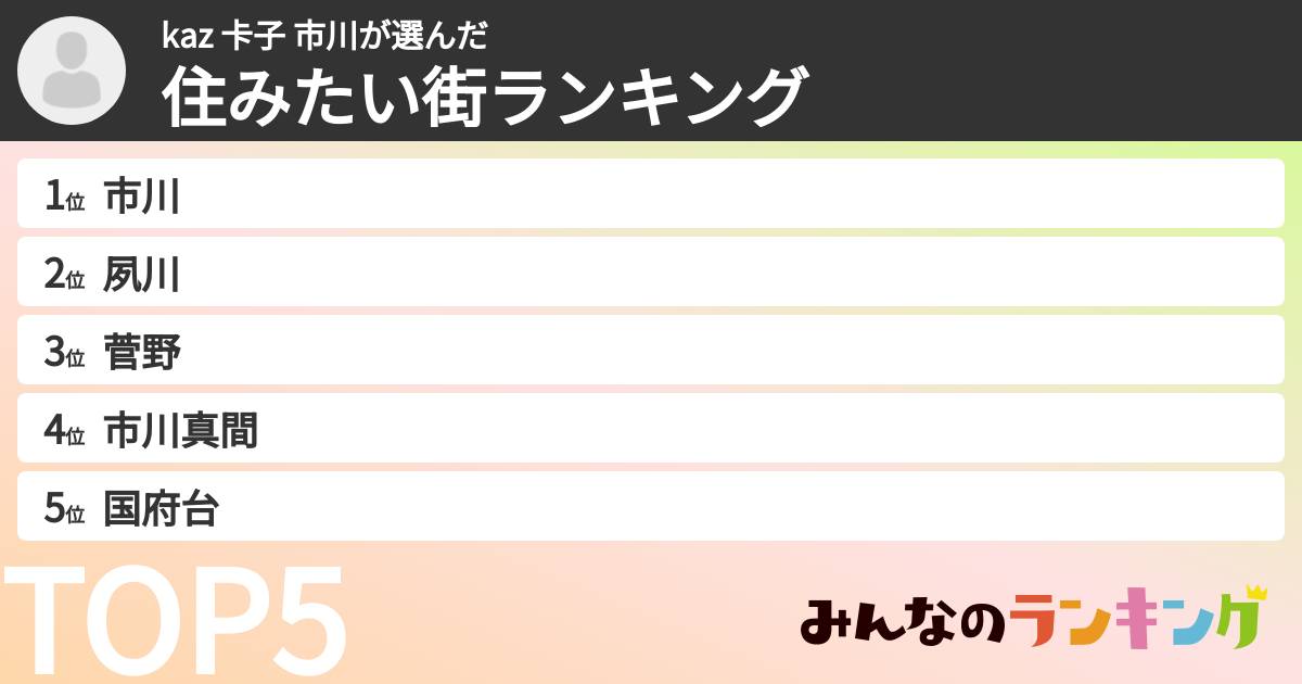 kaz 卡子 市川さんの「住みたい街ランキング」
