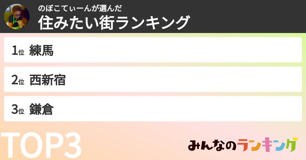のぼこてぃーんさんの「住みたい街ランキング」