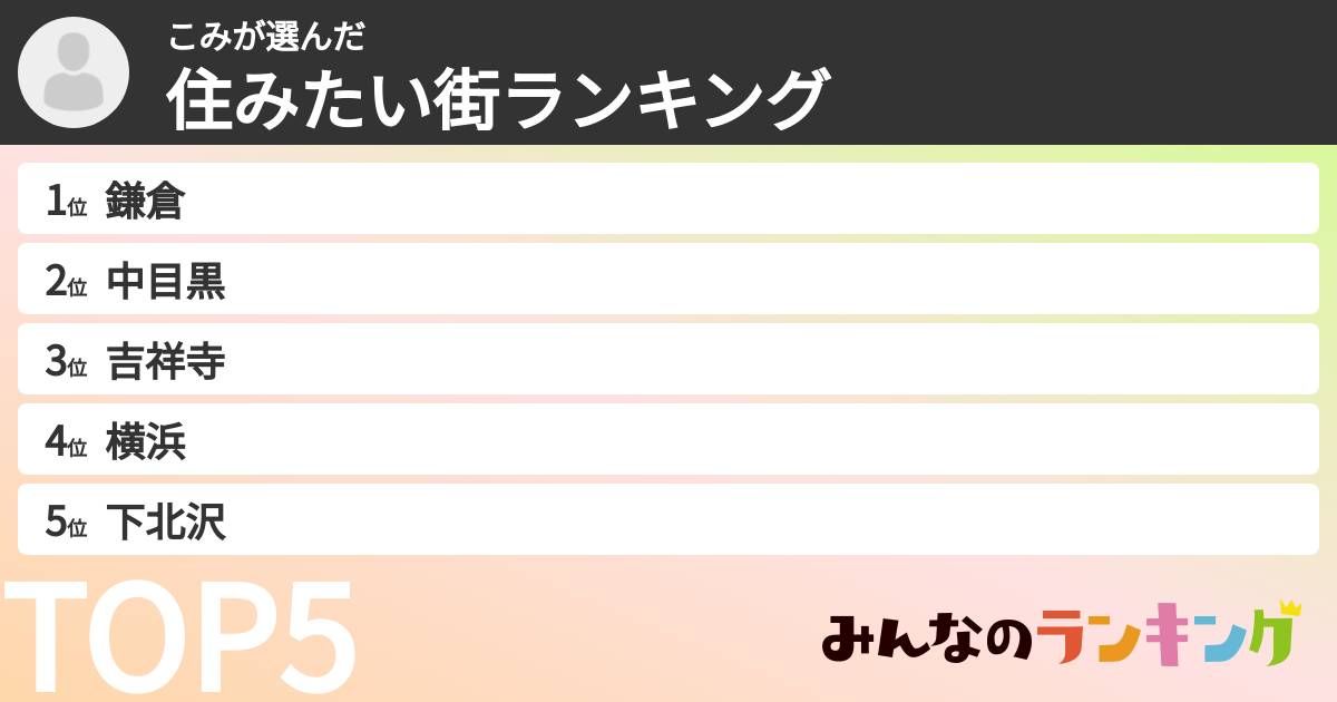 こみさんの「住みたい街ランキング」
