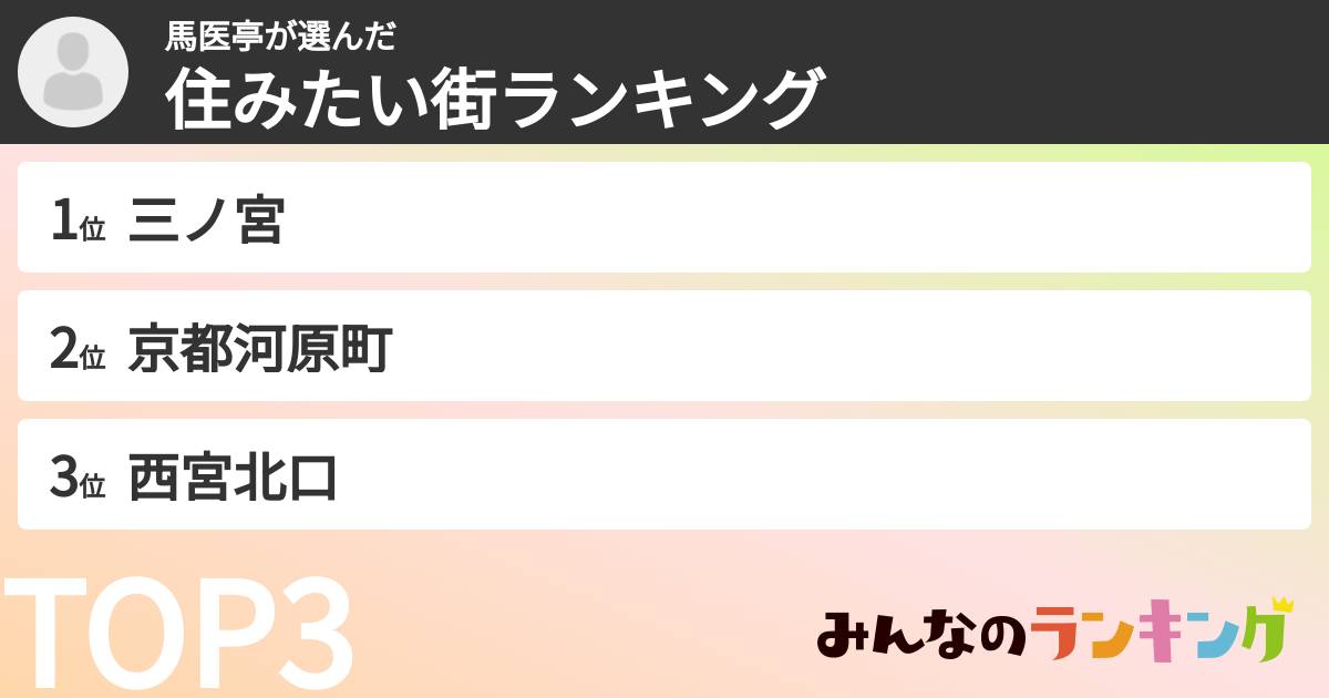 馬医亭さんの「住みたい街ランキング」