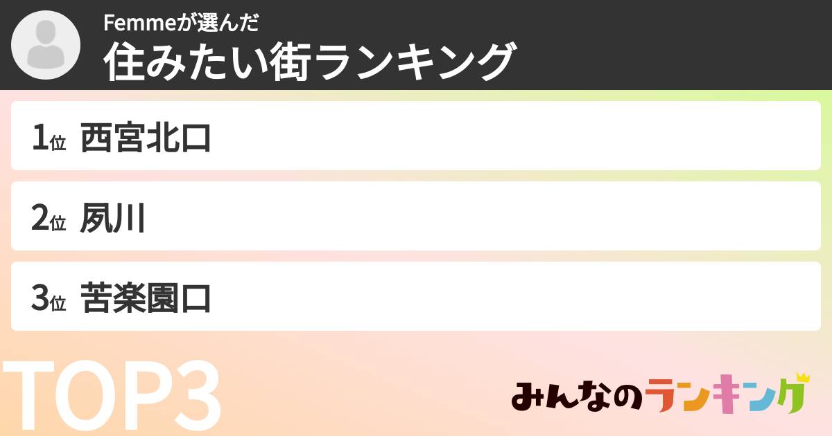 Femmeさんの「住みたい街ランキング」