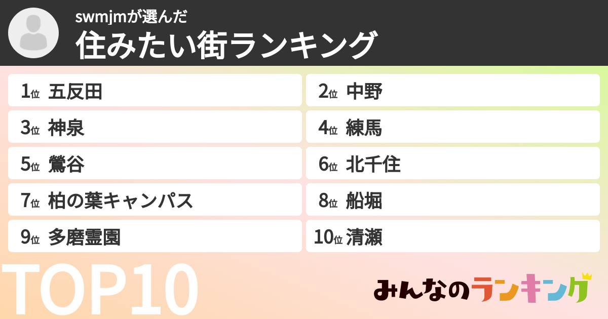 swmjmさんの「住みたい街ランキング」