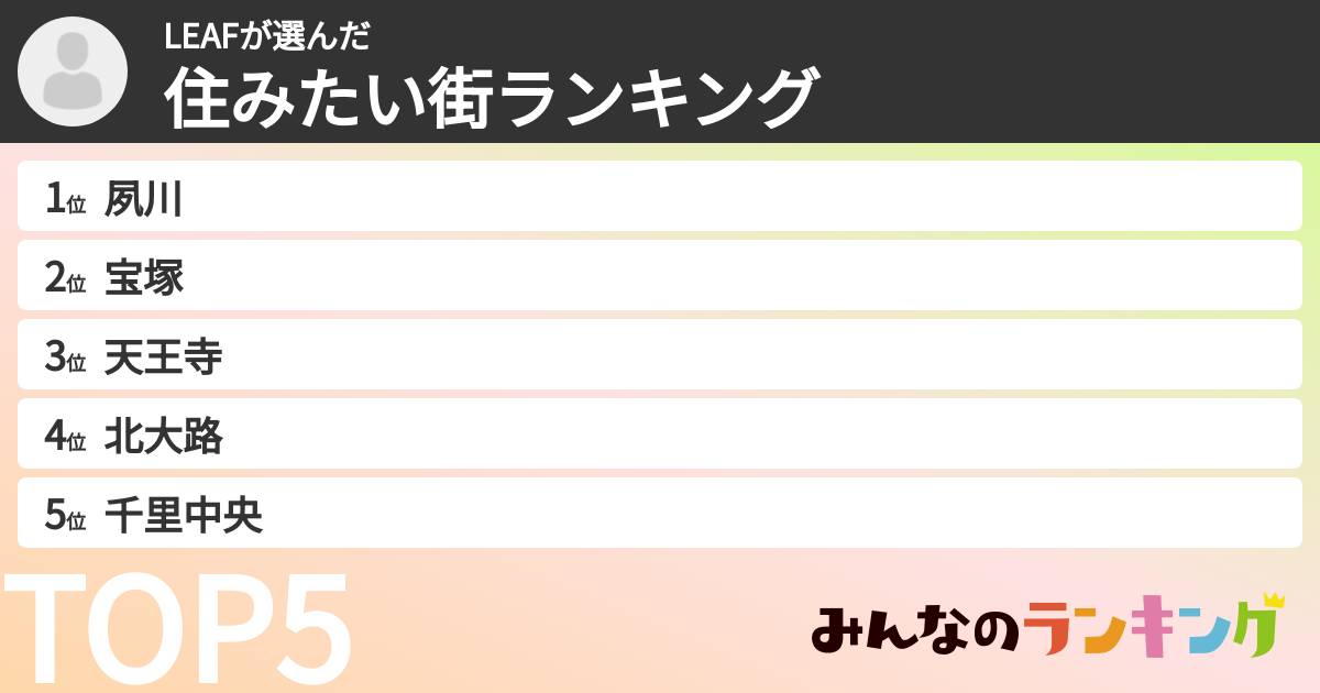 LEAFさんの「住みたい街ランキング」