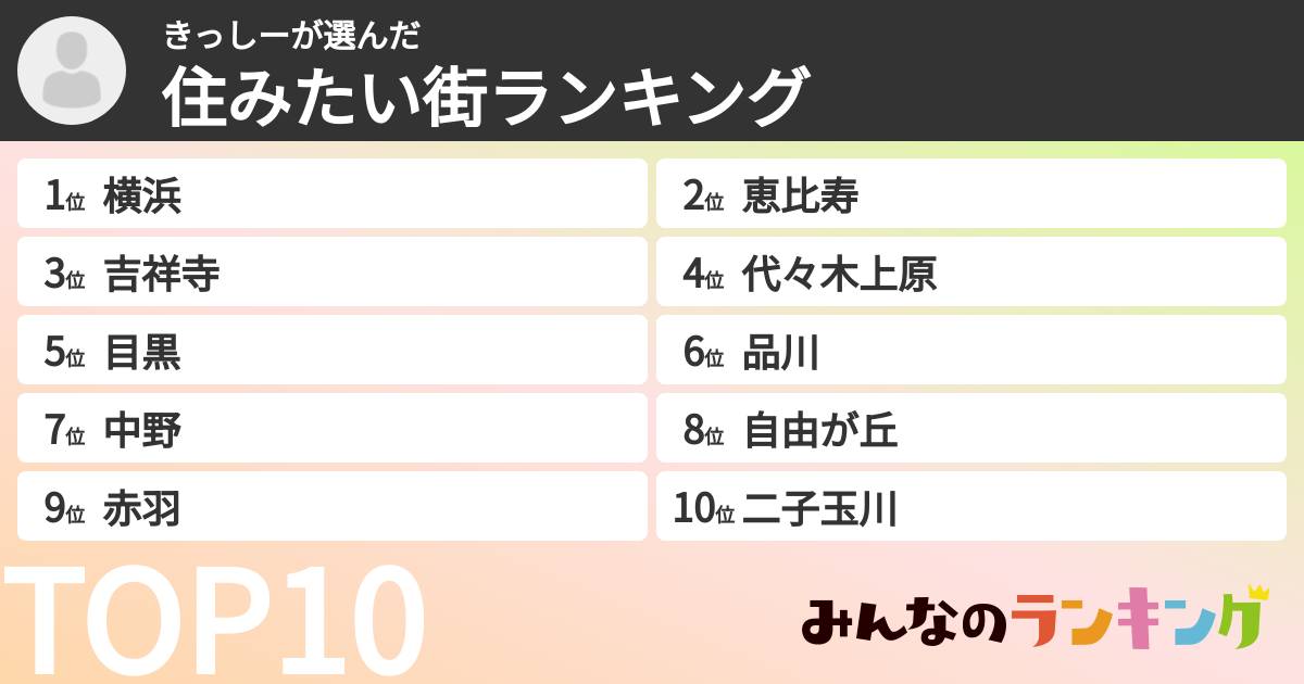 きっしーさんの「住みたい街ランキング」