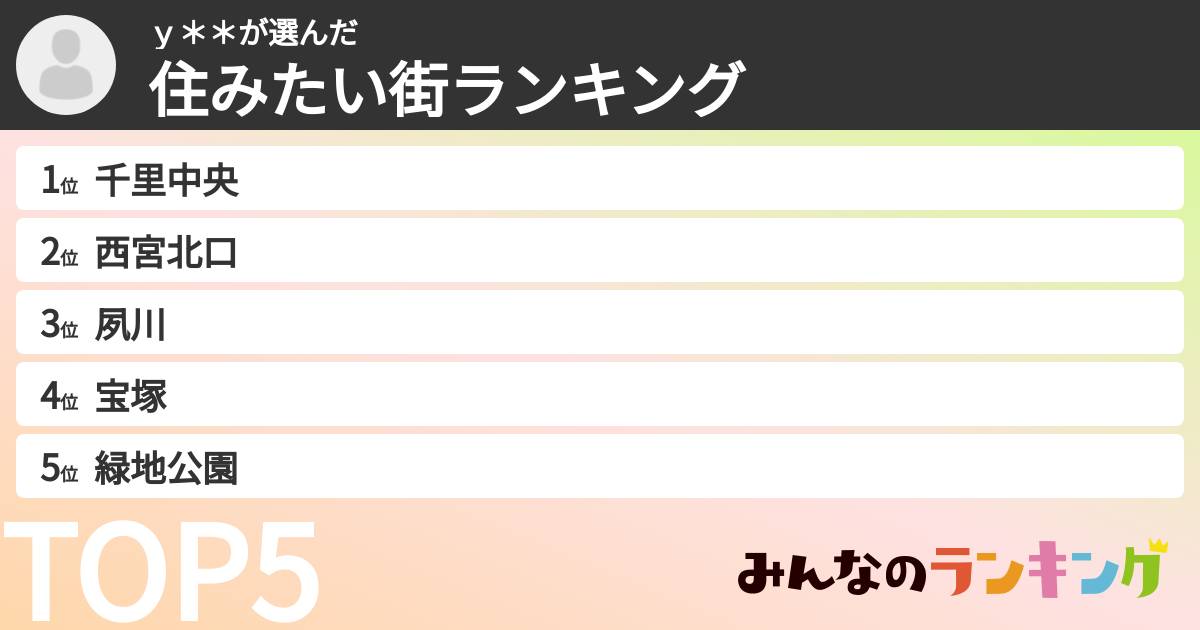 ｙ＊＊さんの「住みたい街ランキング」