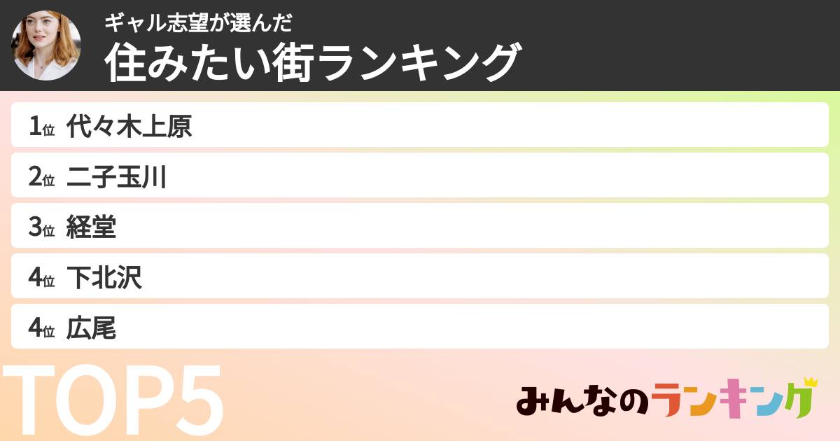 ギャル志望さんの「住みたい街ランキング」