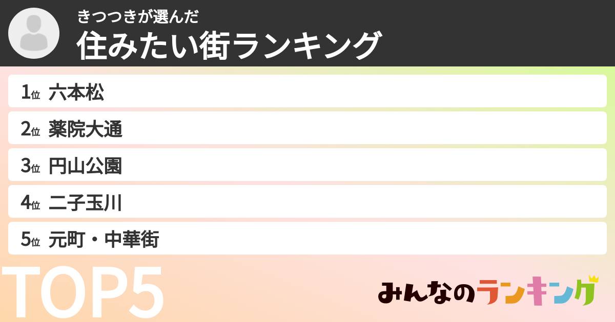 きつつきさんの「住みたい街ランキング」