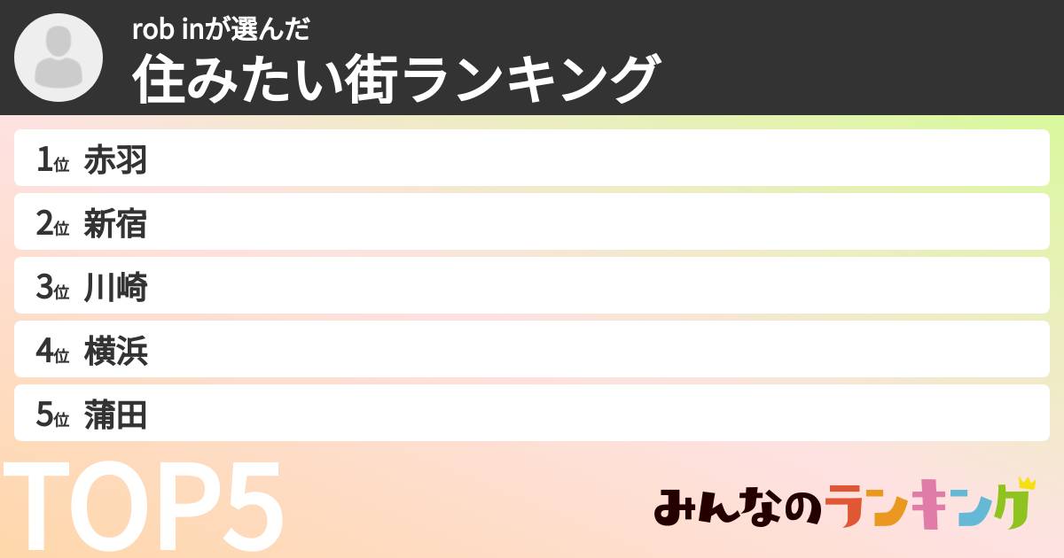 rob inさんの「住みたい街ランキング」