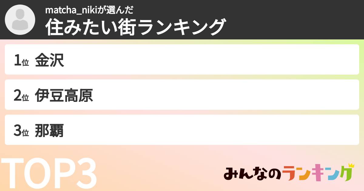 matcha_nikiさんの「住みたい街ランキング」