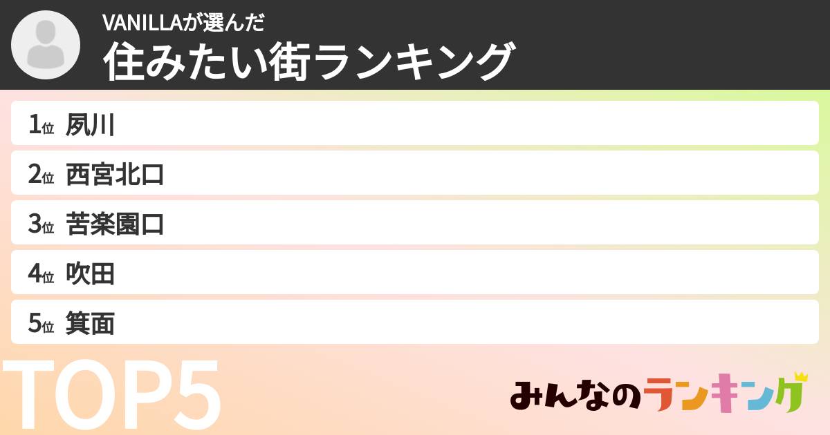 VANILLAさんの「住みたい街ランキング」
