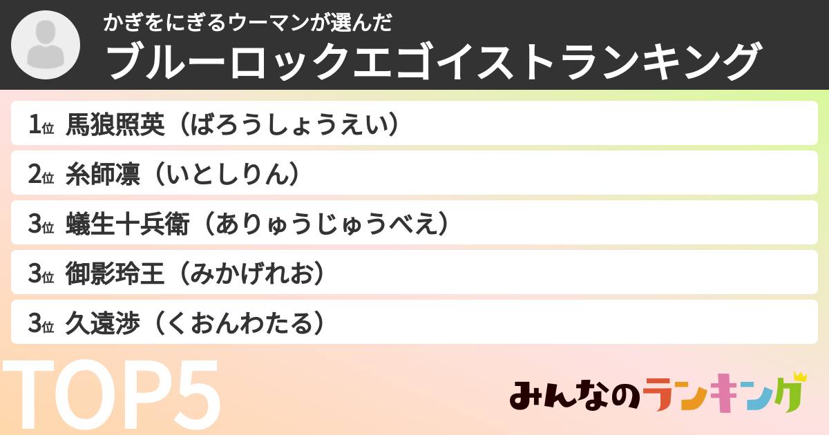 かぎをにぎるウーマンさんの「ブルーロックエゴイストランキング」