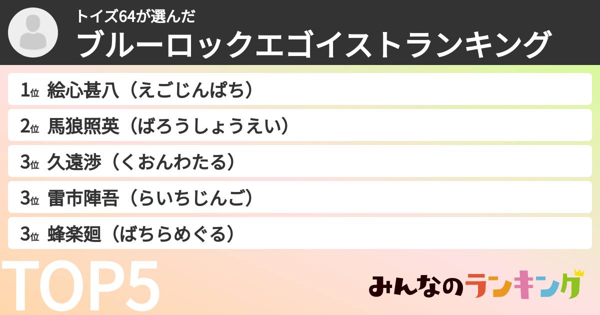 トイズ64さんの「ブルーロックエゴイストランキング」