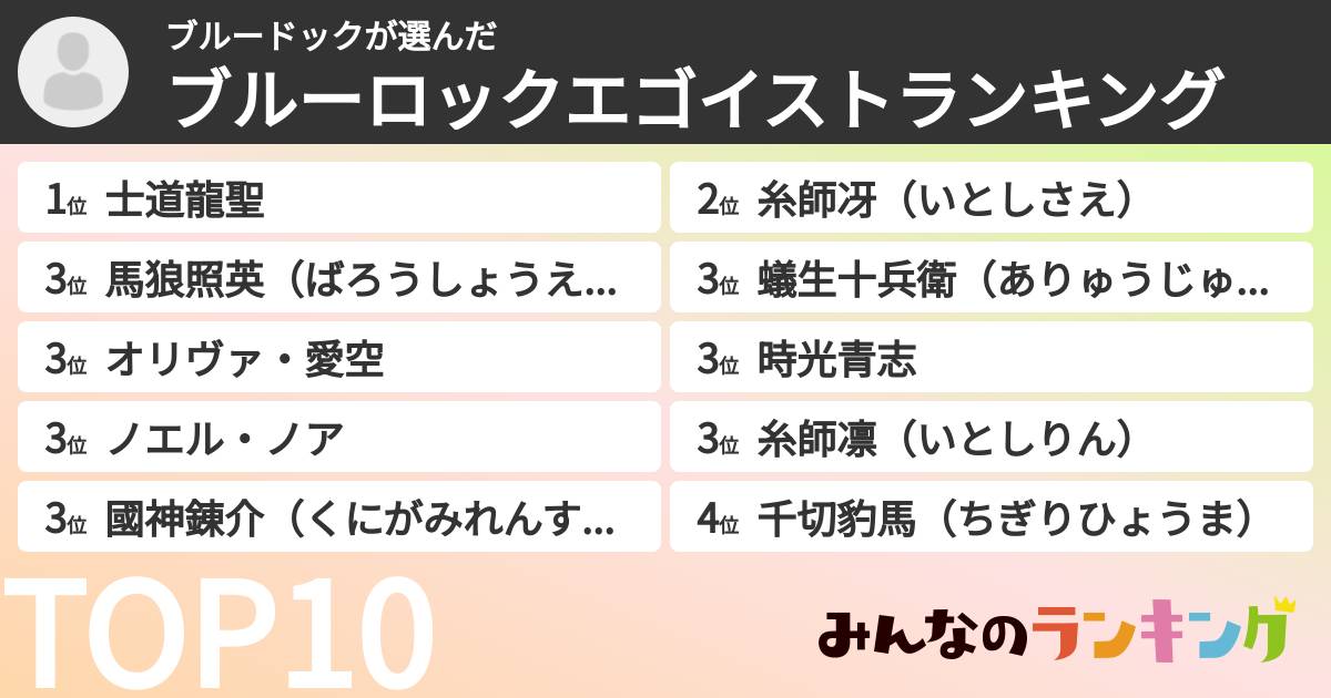ブルードックさんの「ブルーロックエゴイストランキング」