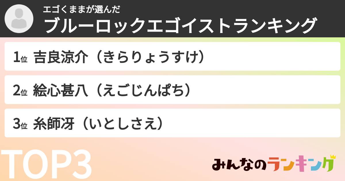 エゴくままさんの「ブルーロックエゴイストランキング」