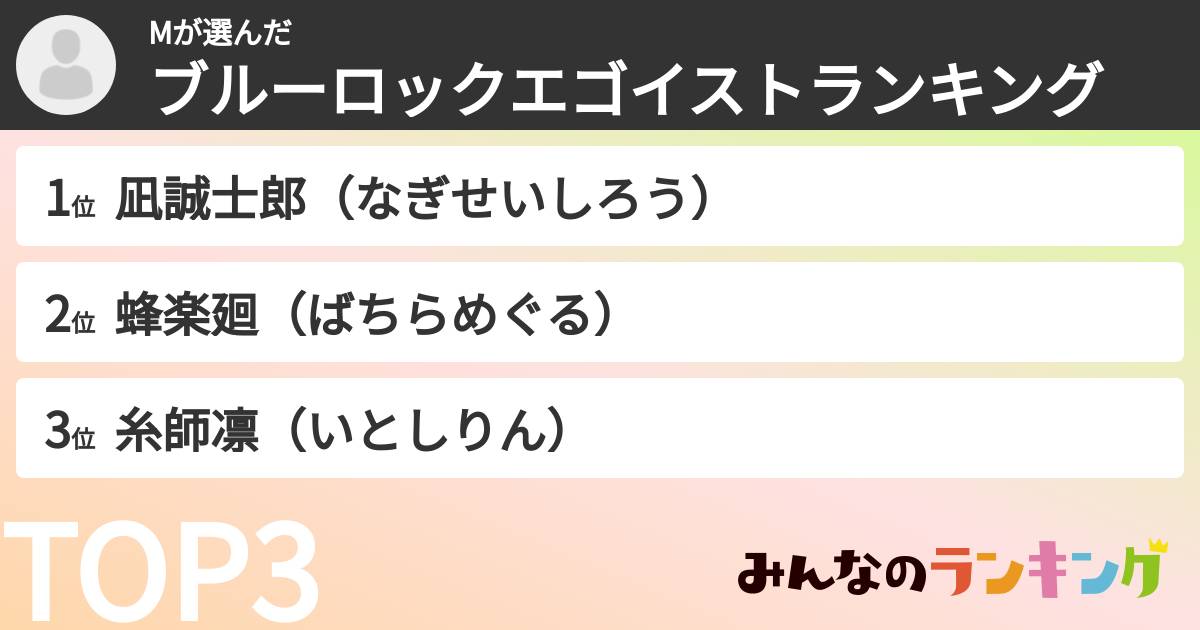 Mさんの「ブルーロックエゴイストランキング」
