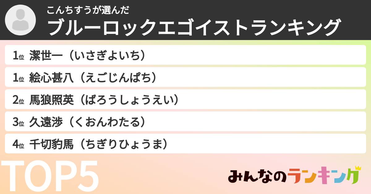 こんちすうさんの「ブルーロックエゴイストランキング」