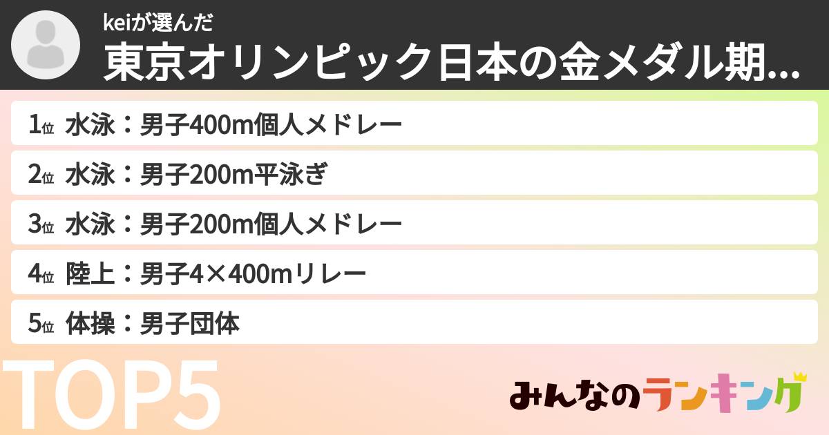keiさんの「東京オリンピック日本の金メダル期待度ランキング」