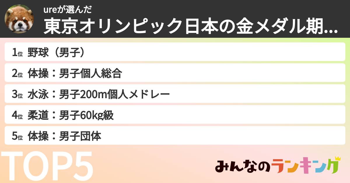 ureさんの「東京オリンピック日本の金メダル期待度ランキング」