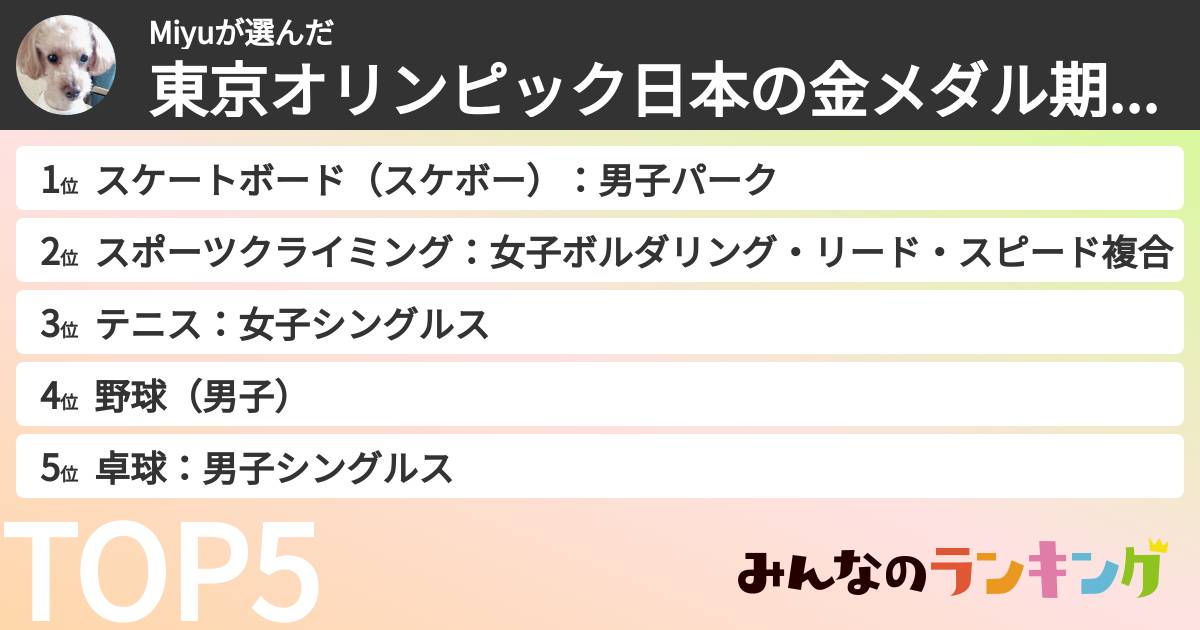 Miyuさんの「東京オリンピック日本の金メダル期待度ランキング」