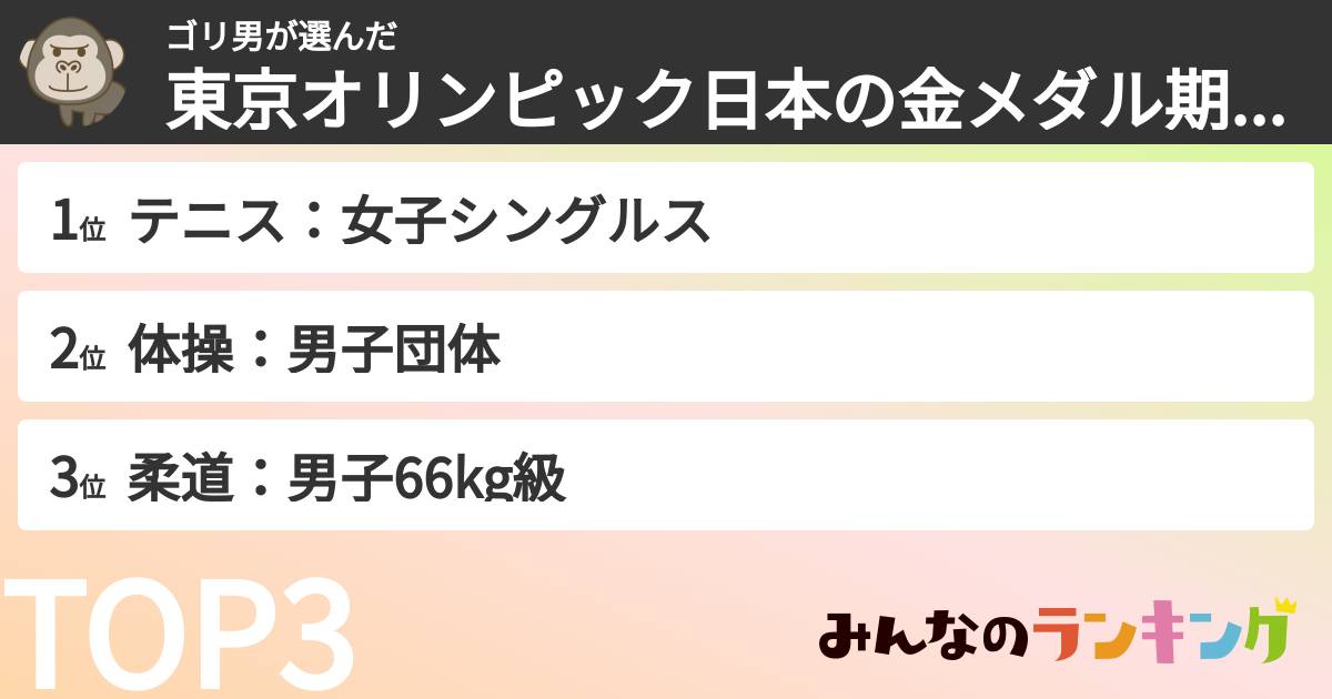 ゴリ男さんの「東京オリンピック日本の金メダル期待度ランキング」