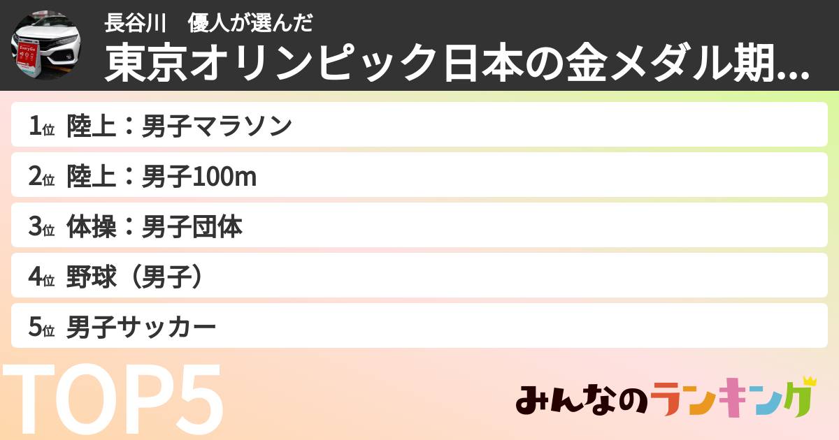 長谷川　優人さんの「東京オリンピック日本の金メダル期待度ランキング」