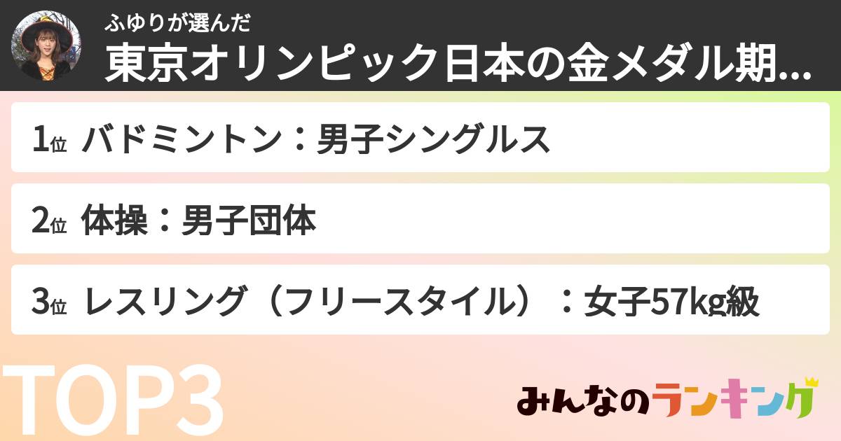 ふゆりさんの「東京オリンピック日本の金メダル期待度ランキング」