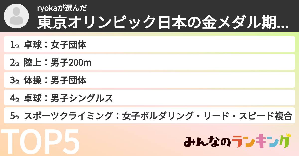 ryokaさんの「東京オリンピック日本の金メダル期待度ランキング」