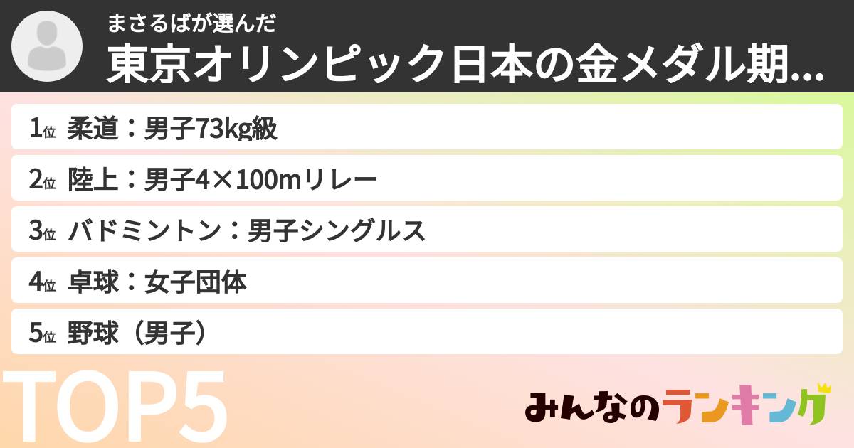 まさるばさんの「東京オリンピック日本の金メダル期待度ランキング」