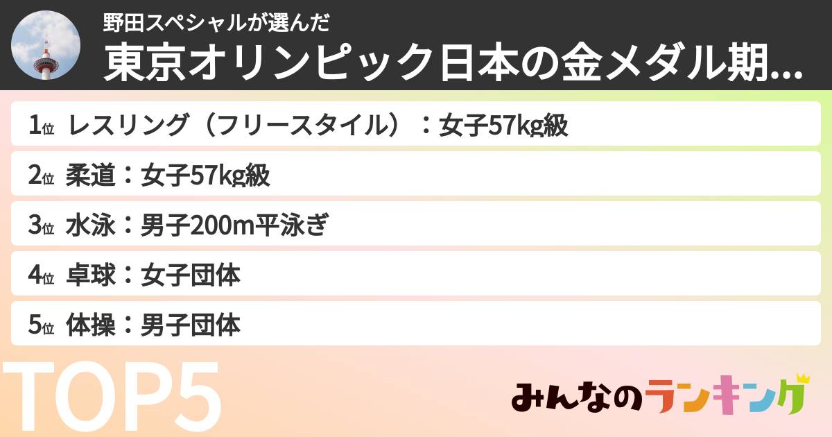 野田スペシャルさんの「東京オリンピック日本の金メダル期待度ランキング」