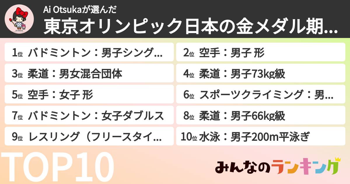 Ai Otsukaさんの「東京オリンピック日本の金メダル期待度ランキング」