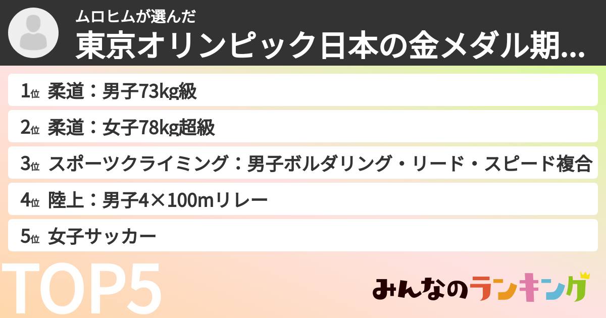 ムロヒムさんの「東京オリンピック日本の金メダル期待度ランキング」