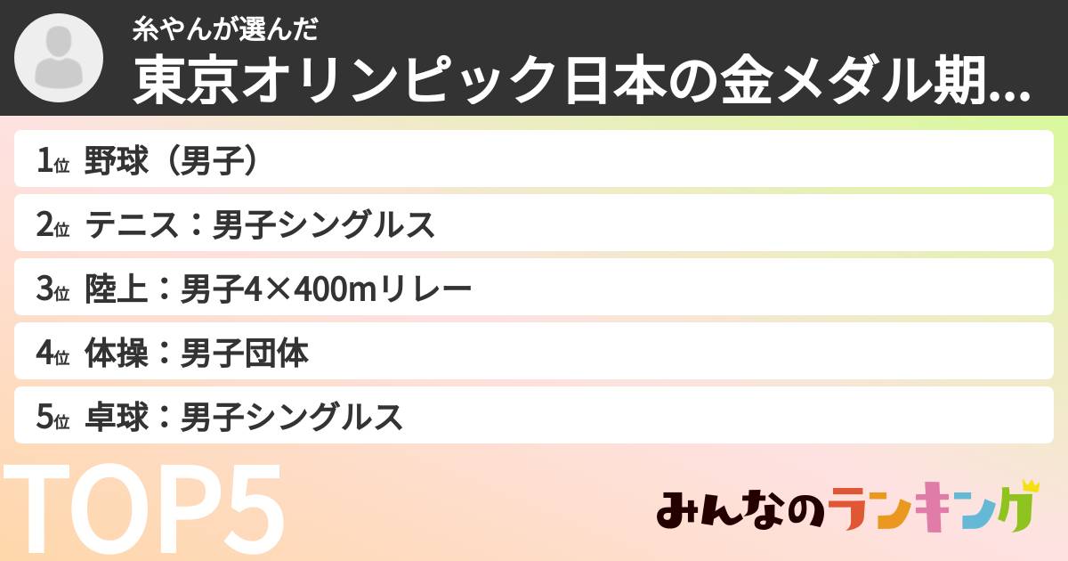 糸やんさんの「東京オリンピック日本の金メダル期待度ランキング」