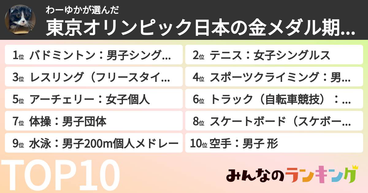 わーゆかさんの「東京オリンピック日本の金メダル期待度ランキング」