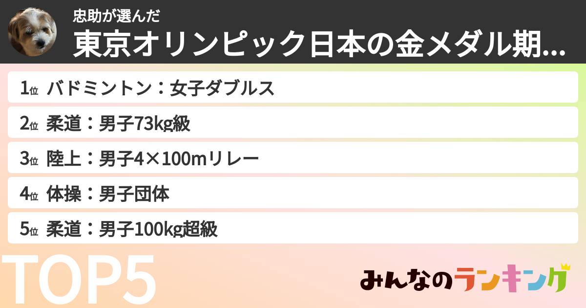 忠助さんの「東京オリンピック日本の金メダル期待度ランキング」